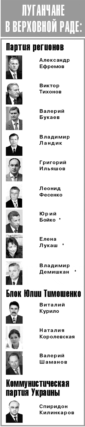 Луганская чертова дюжина - луганчане в Высшем Rada